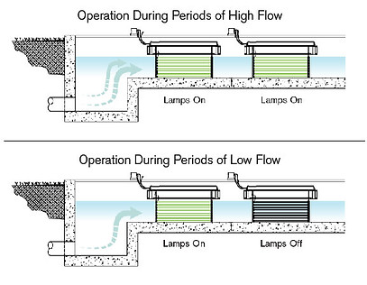 PROM-TUV-3000B-580x290-FlowDiagram-v04.jpg