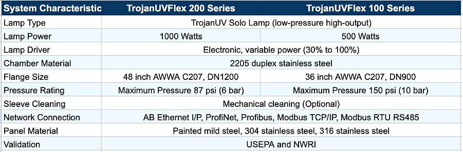 TrojanUVFlex_table.png