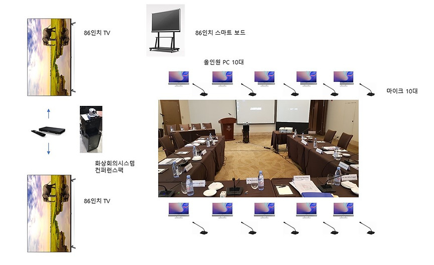문서공유및화상회의시스템.JPG