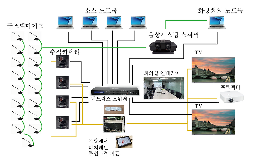 화상회의실구성도VTV.PNG