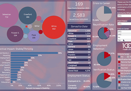 hopehub data dashboard