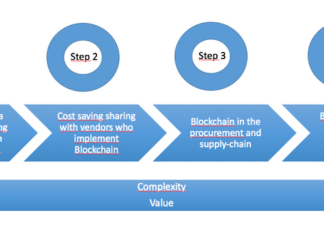 Procurement managers : grab the opportunity of Blockchain