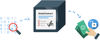 With Blockchain, the future of contract is "SMART"