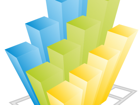Cuadro de mando y KPIs de la función de compras