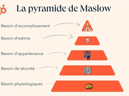 Épanouissement durable : comment respecter ses Besoins essentiels pour une vie équilibrée
