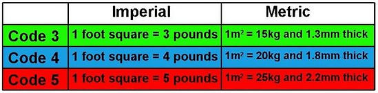 Lead colour codes 1.JPG