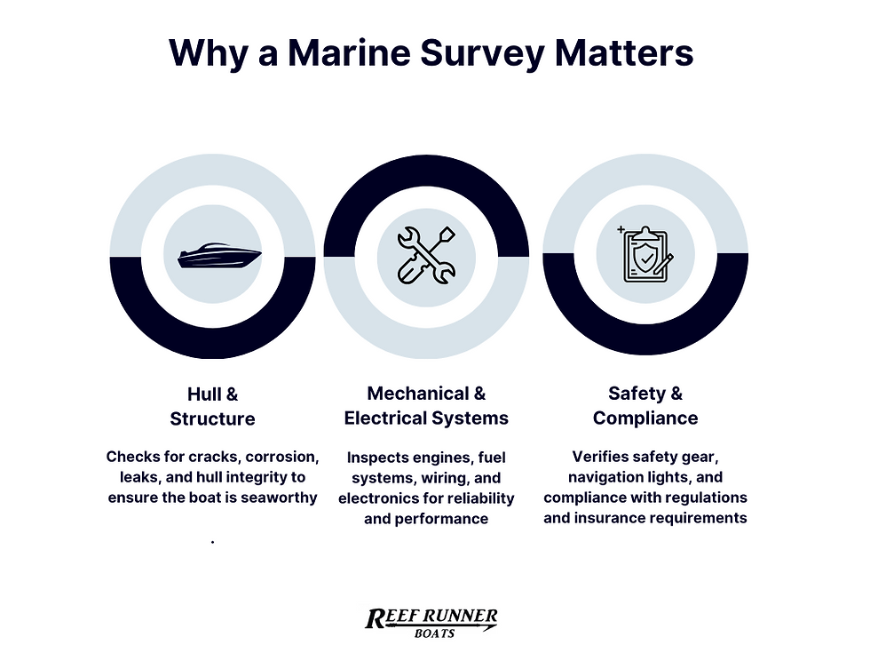 Marine Survey