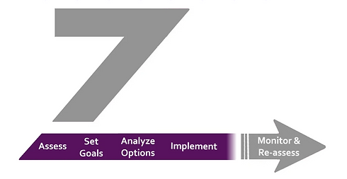 ZEDEN Financial Process