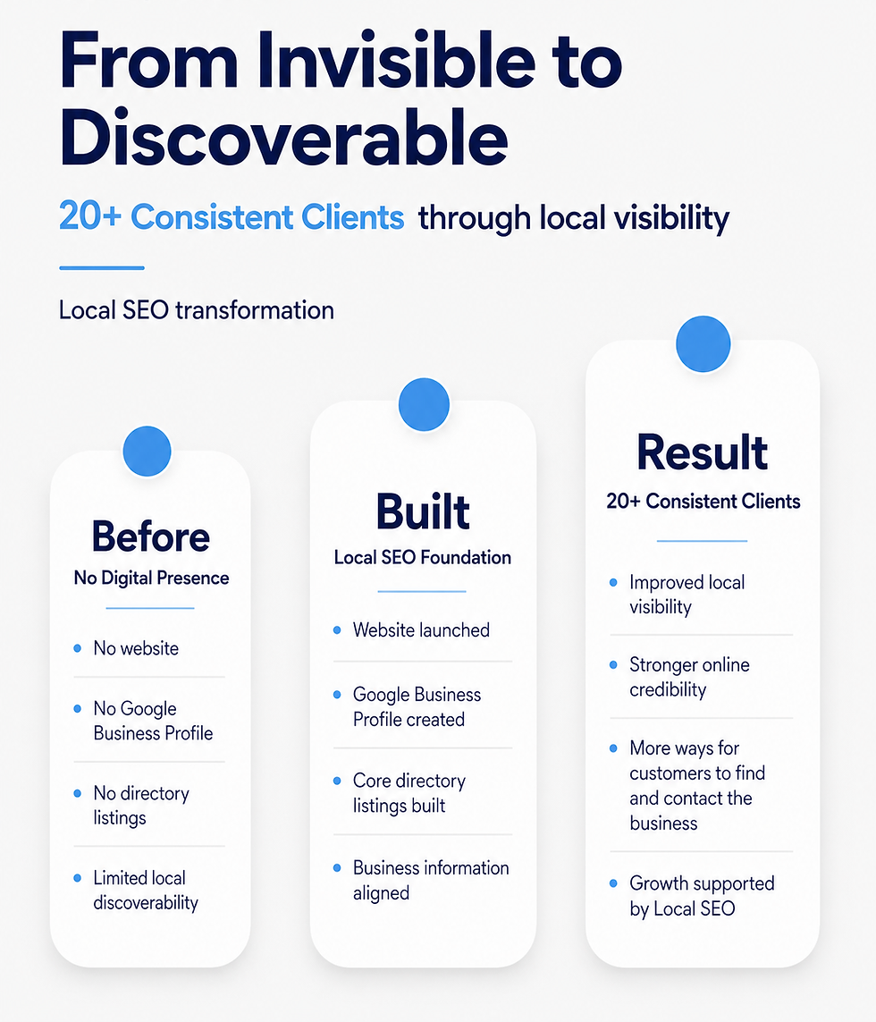 ConfidantConsulting_BrowsAFGrowth.png