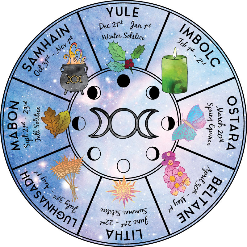 samhain, ritual magic, full moon, spiritualtools, intuitive, self empowerment, co creation, crystals