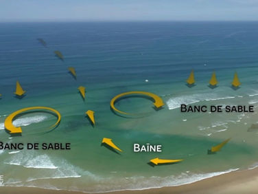 Baignade en mer : comment éviter la noyade dans les courants d’arrachement ?