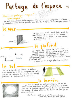 partagede l'espace_première partie_1
