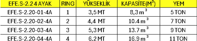 2.2 SİLO