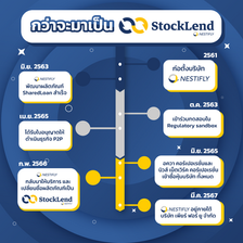 กว่าจะมาเป็น StockLend by NestiFly