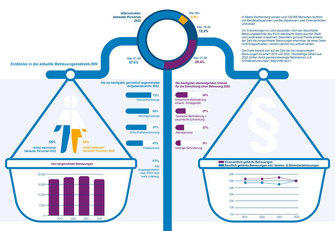Infografik Geschäftsuntüchtigkeit