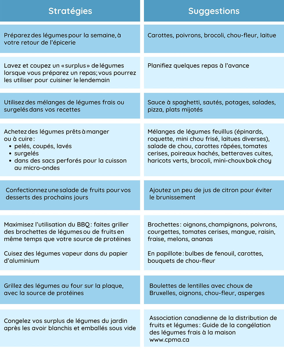 Tableau contenant stratégies et suggestions pour préparer les légumes lorsque l'on manque de temps