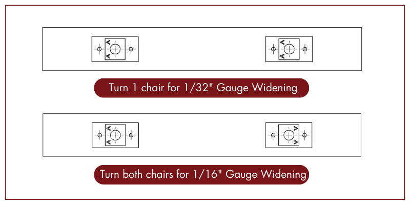 Image showing how you can achieve gauge widening with PNP Railways Chairs
