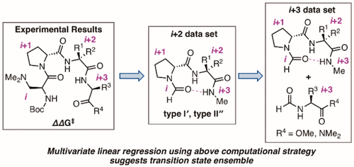 Crawford_JACS_2018.gif