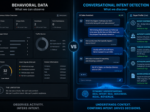Split image contrasting a static behavioral analytics dashboard on the left with a live AI conversational intent detection interface on the right — showing how real-time dialogue reveals buyer urgency, authority, budget, and decision criteria that behavioral data cannot capture.