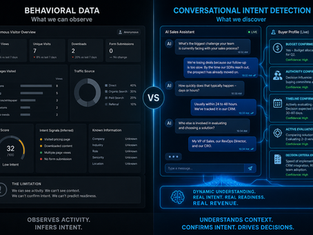 Split image contrasting a static behavioral analytics dashboard on the left with a live AI conversational intent detection interface on the right — showing how real-time dialogue reveals buyer urgency, authority, budget, and decision criteria that behavioral data cannot capture.