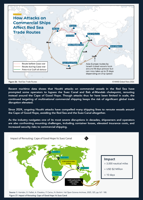 Case Study: The Red Sea Crisis - 2