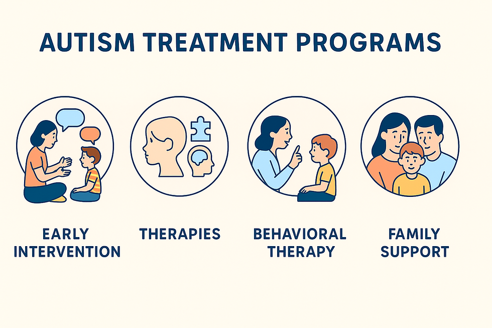 Autism Treatment in Vijayawada
