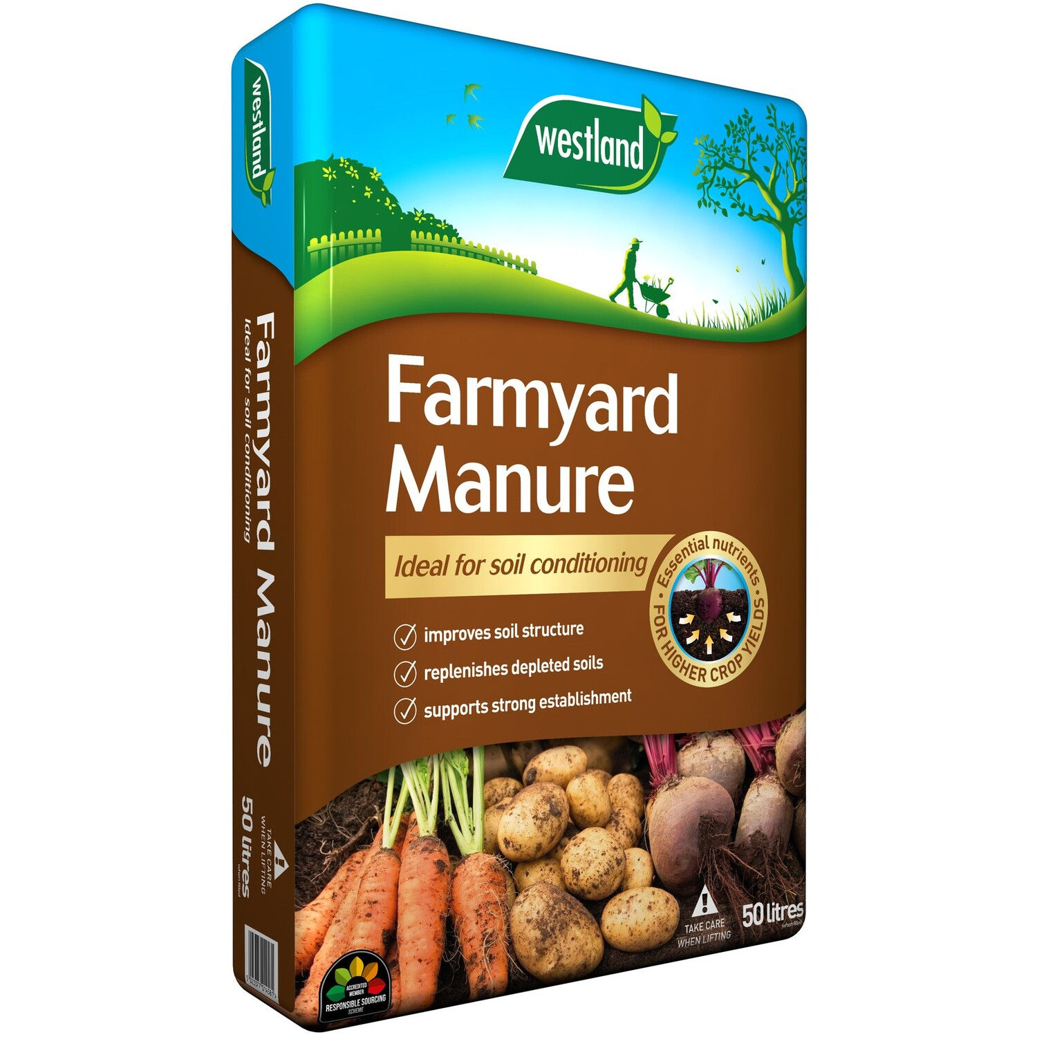 Manure