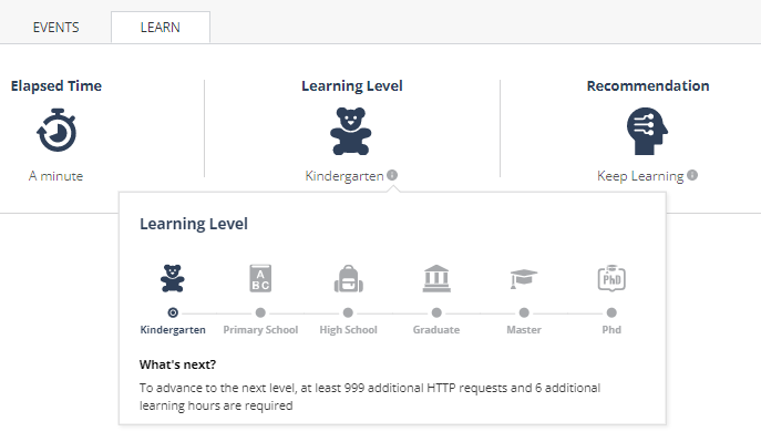 Learning progress view in protected assets