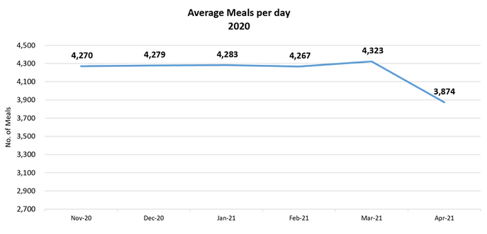 Meals Per Day-01.png