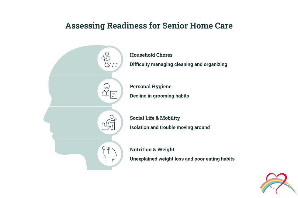 The Comprehensive Guide to Assessing Your Aging Parent’s Readiness for Senior Home Care