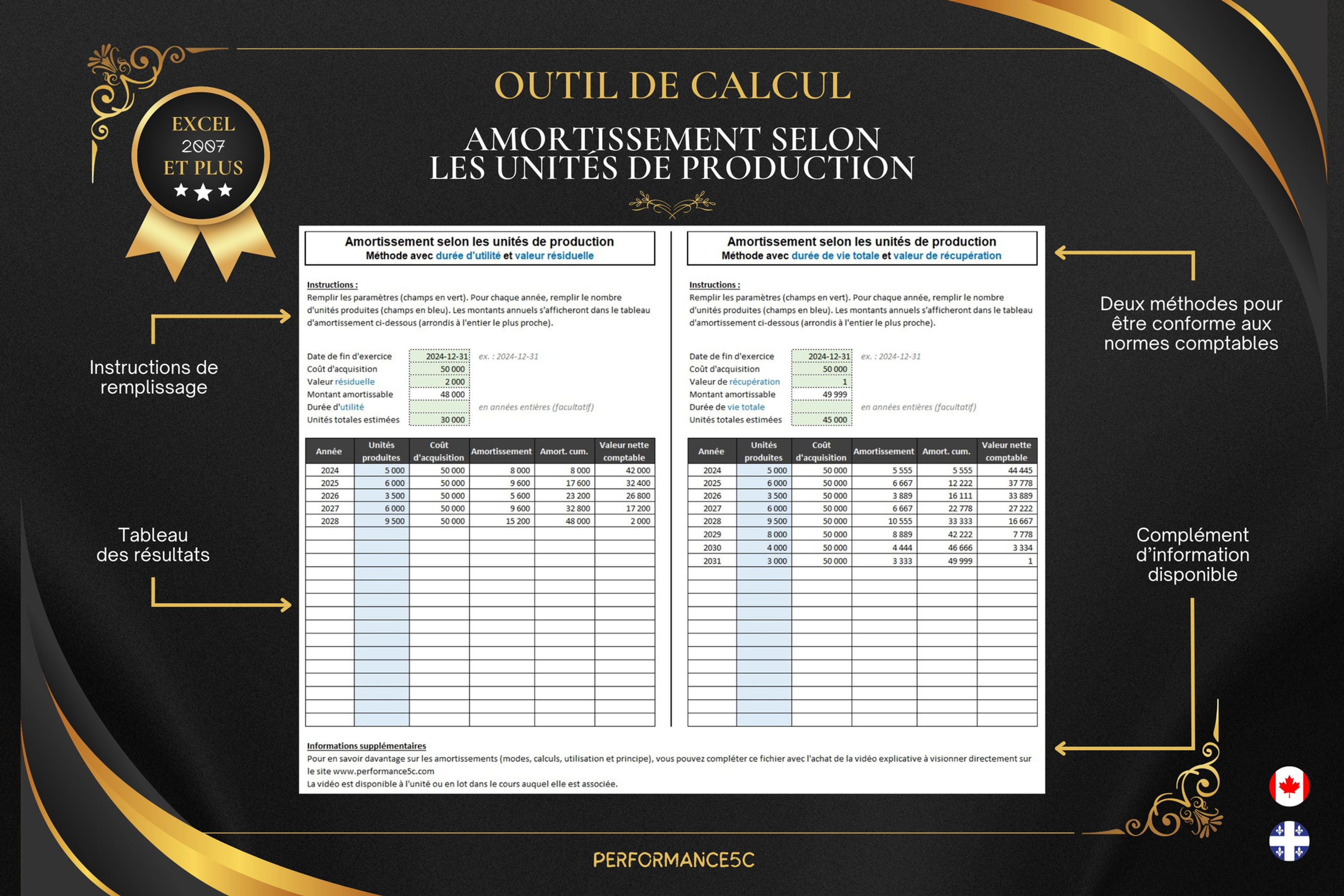 Amortissement selon les unités de production