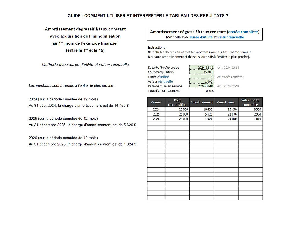 Miniature : Amortissement dégressif à taux constant