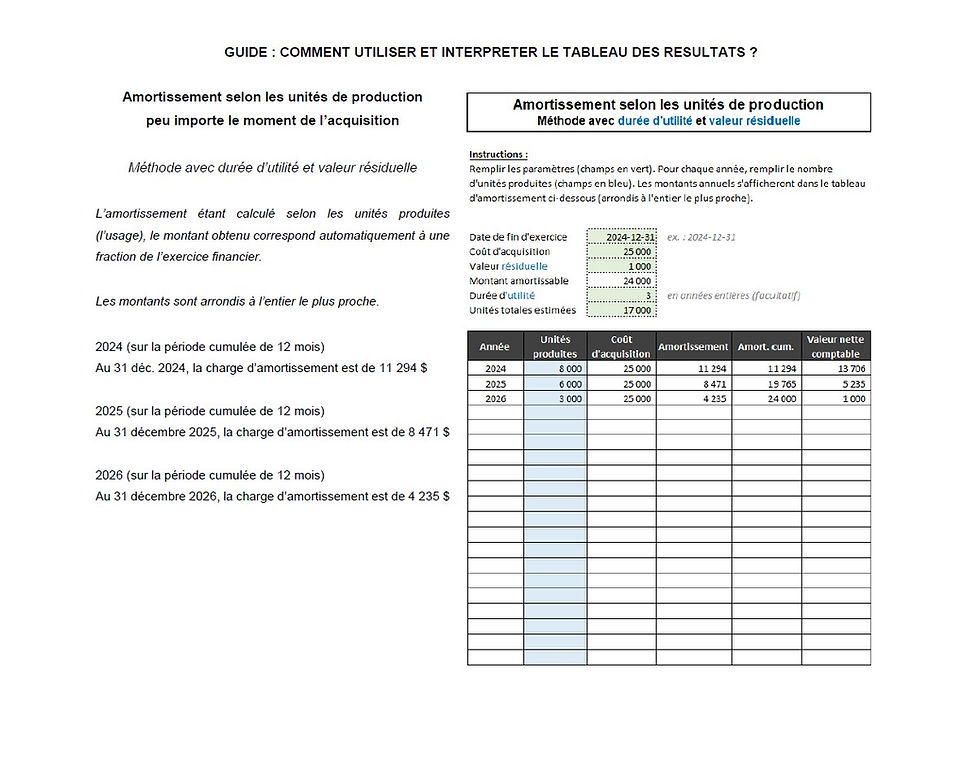 Miniature : Amortissement selon les unités de production