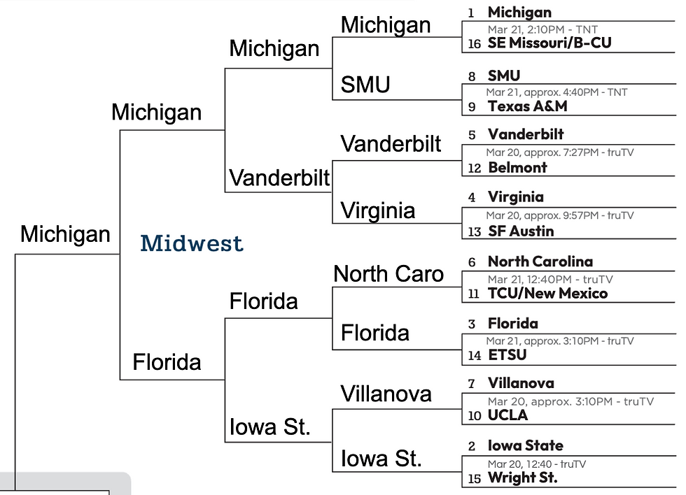 2026 Projected March Madness Bracket: Full Predictions and Analysis