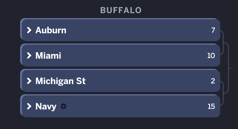 Upset Alert: March Madness Sleeper Teams 2026
