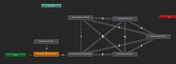 Robot Animation Graph