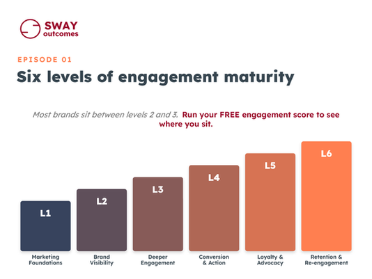 Episode 1 - What Customer Engagement Actually Is (And Why It Isn't a Points Programme)