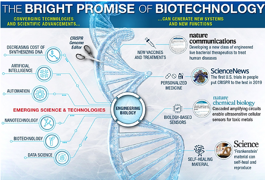 positive biotech.png