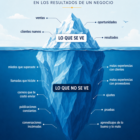 Antes de cambiar tu estrategia de negocio, mira hacia atrás