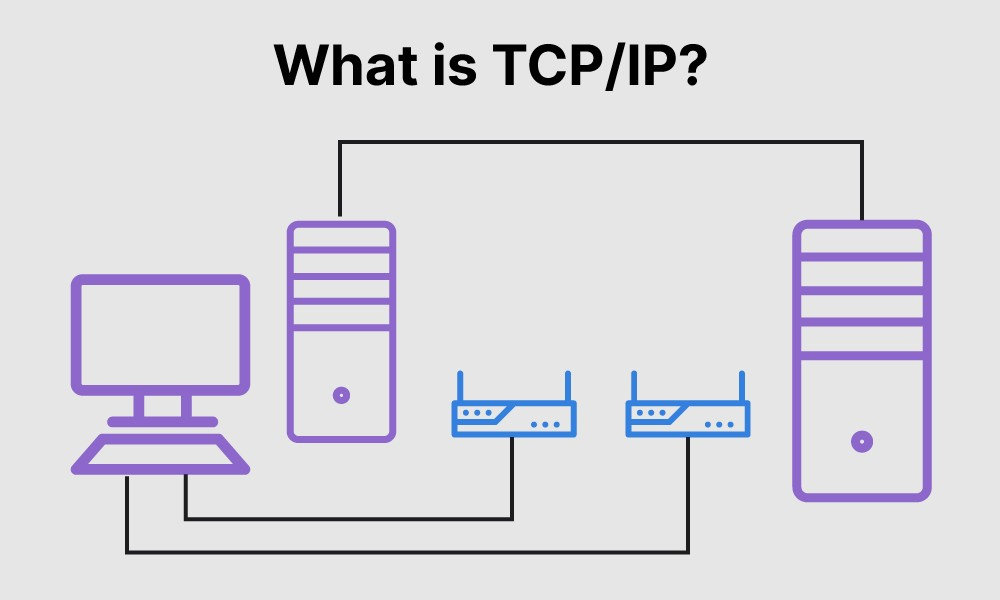 what-is-tcp-ip