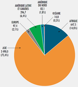 répartition_mondiale_navires.PNG