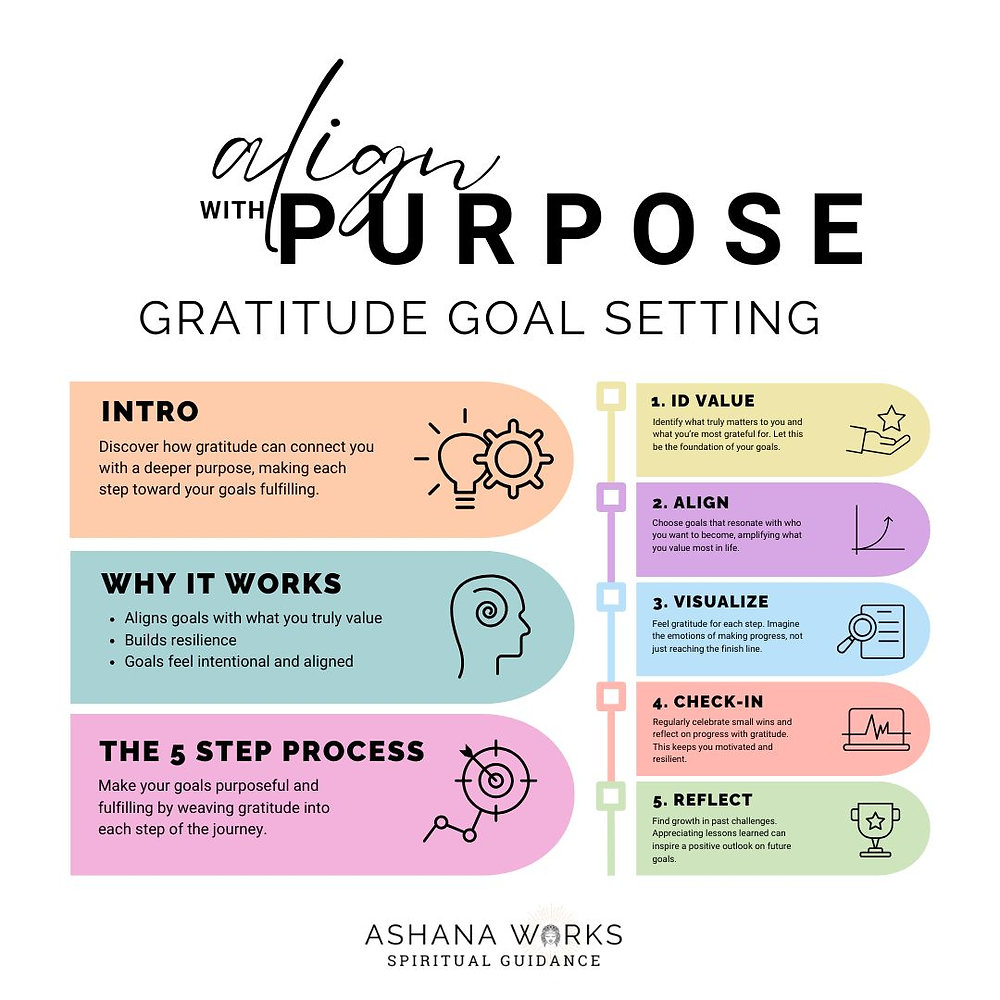 Gratitude and Goal Setting: Align with Your True Purpose Today for Real ...