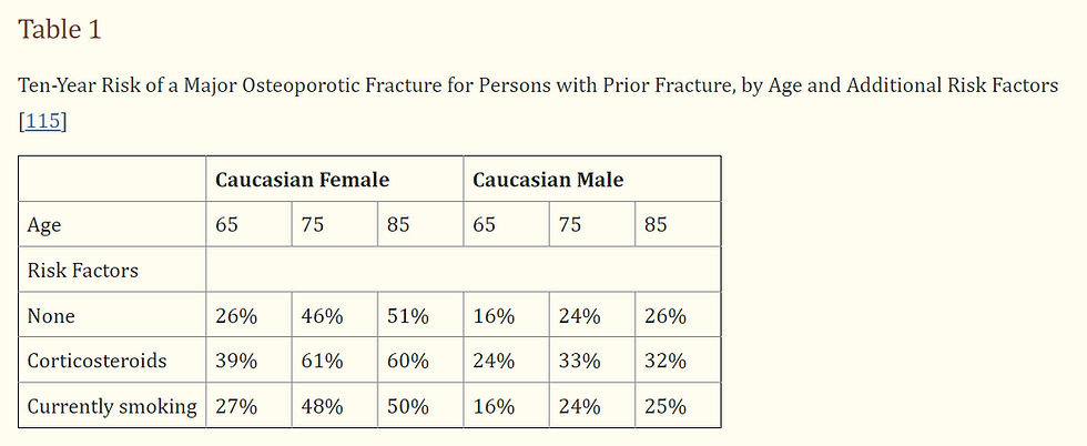 Risk_of_osteoperosis_by age.png