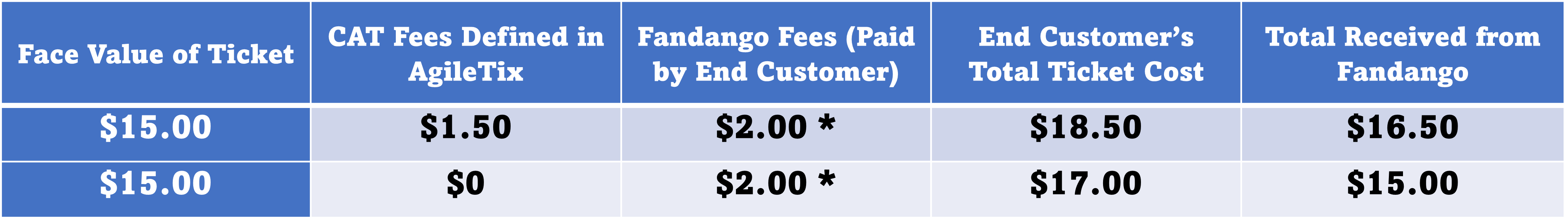 Fandango Fee Pricing Chart