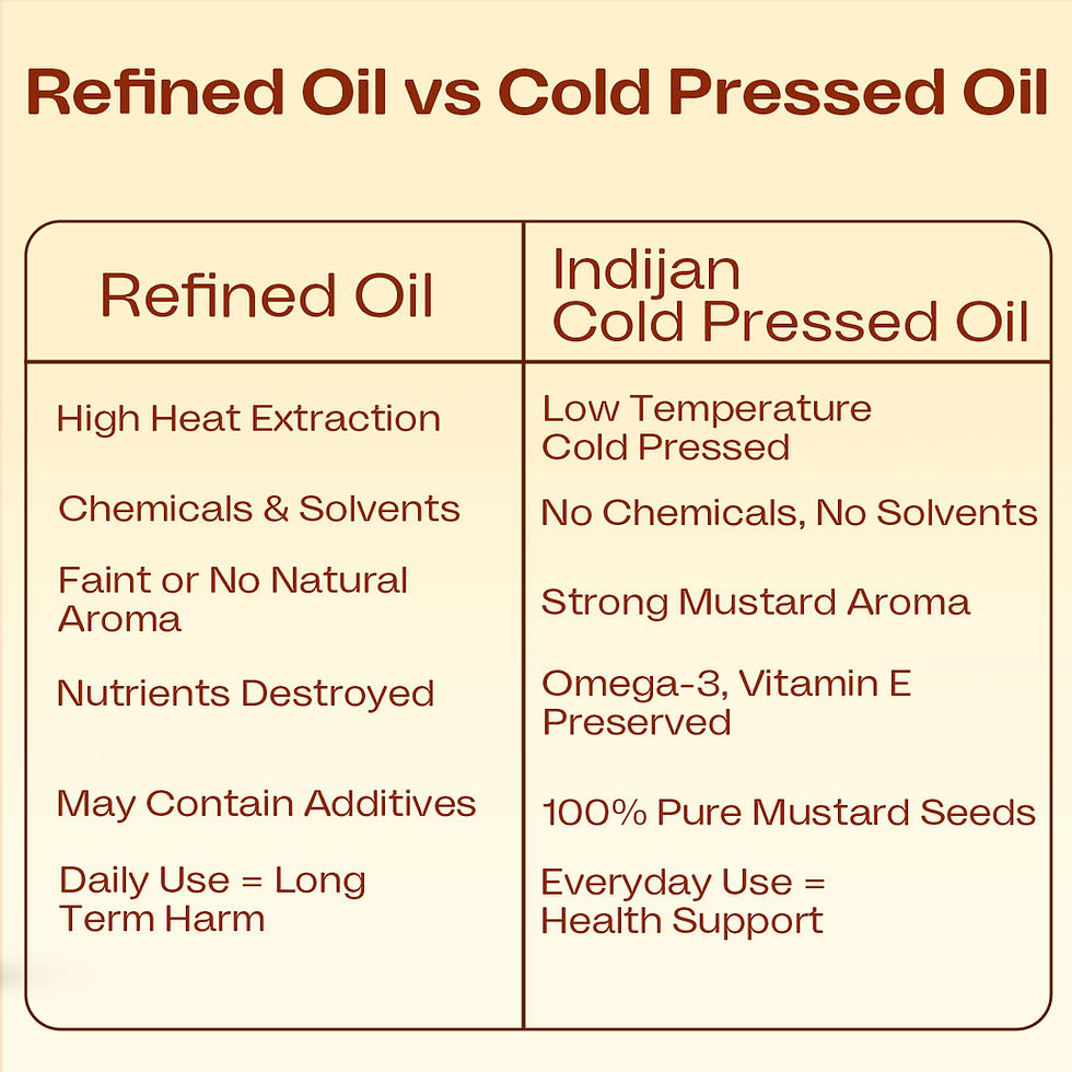 Thumbnail: Indijan Cold Pressed Mustard Oil