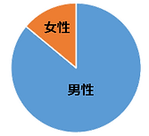 男女比(透明化).png