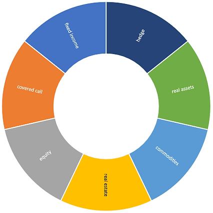 I and G Pie Graph.PNG