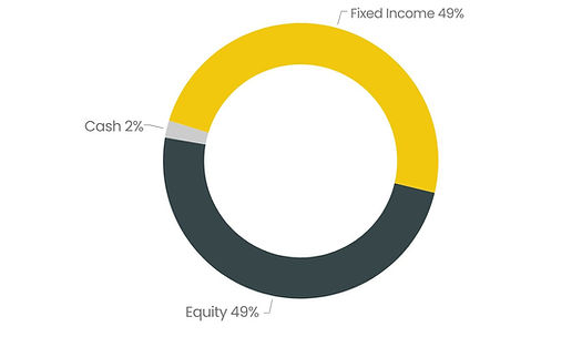 Balance Income.pdf.jpg