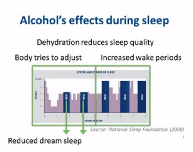 Effects of alcohol during sleep
