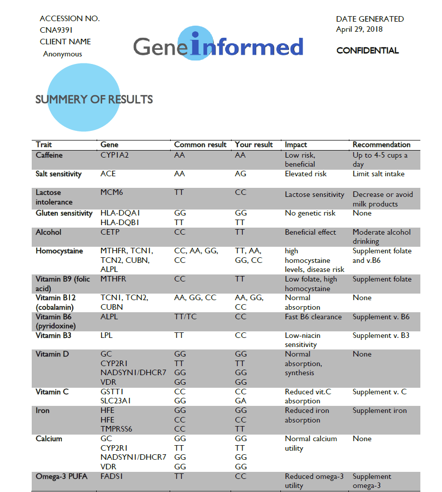 Thumbnail: Personalized Nutrition